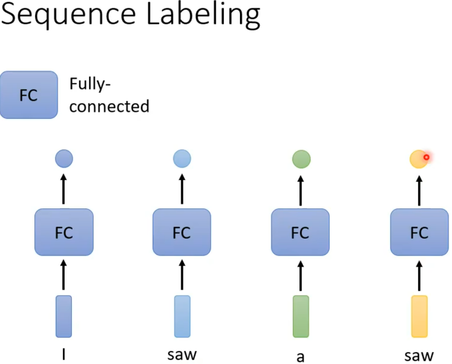 normal_fc_labeling